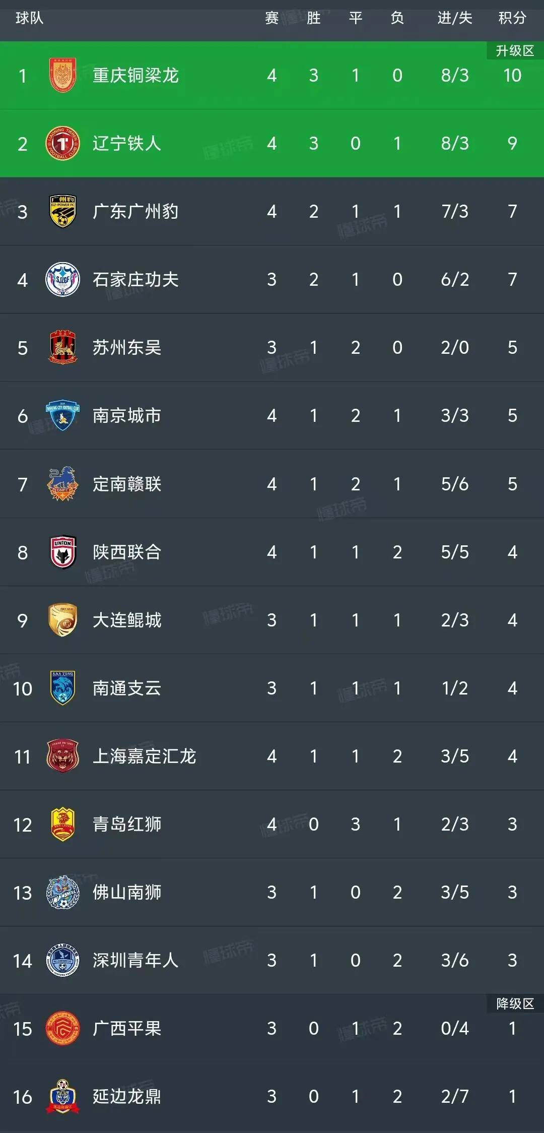 包含AC米兰中锋梅开二度，帮助球队继续领跑积分榜的词条